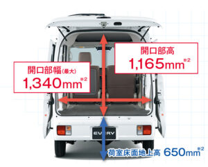 公式サイトからの引用
